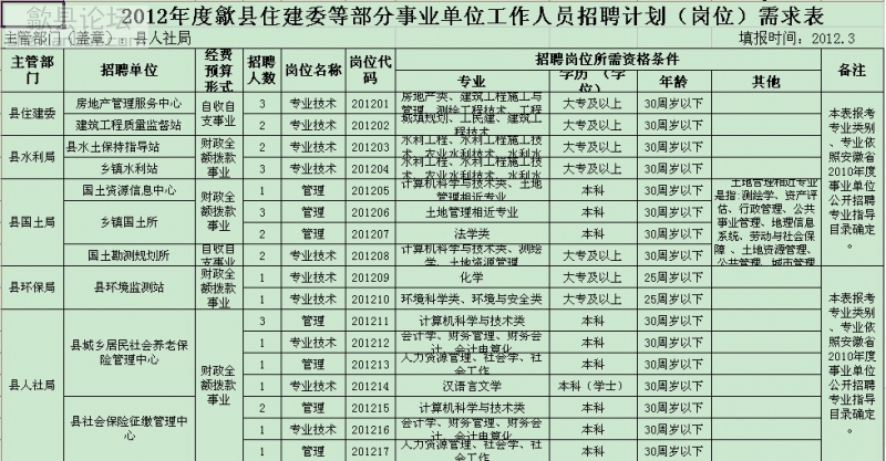 2012年歙县事业单位招聘职位表.jpg
